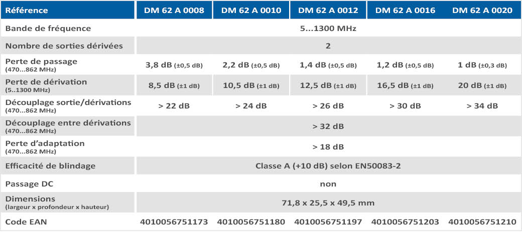 tab_deriv_2